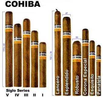 cigar sizes